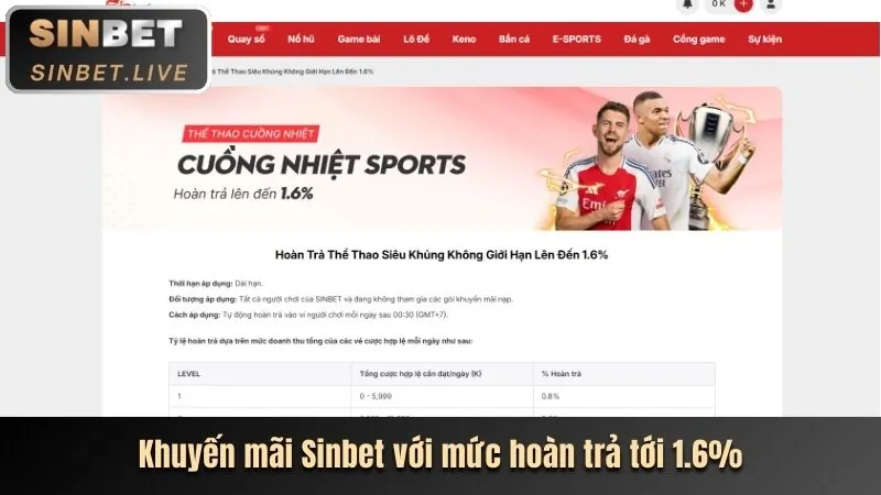 Hoàn Trả Thể Thao và Sòng Bạc zalv nhà zalv